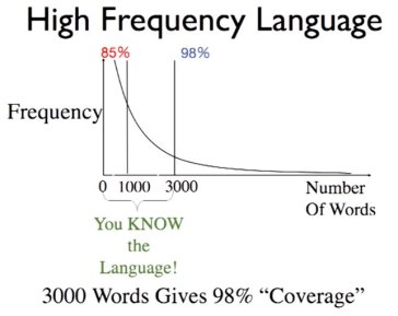 high frequency language